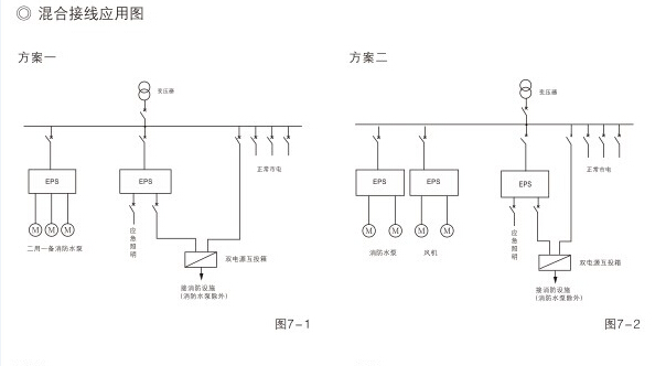 zh-yjs/132kweps消防应急电源